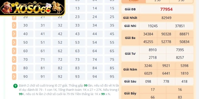 Kết quả tổng hợp trong ngày
